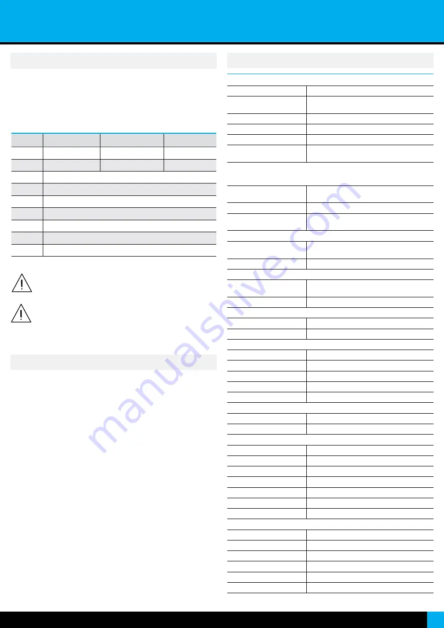 Fema I3 Series User Manual Download Page 3