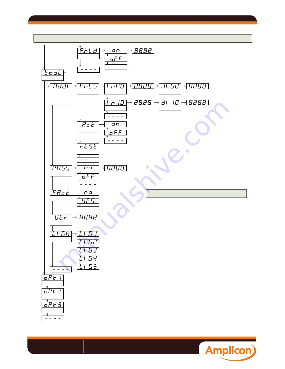 Fema M40 Series User Manual Download Page 7