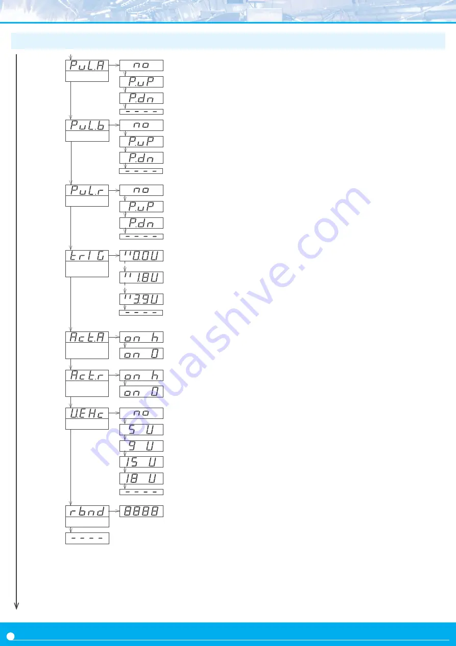 Fema S40-C1 User Manual Download Page 12