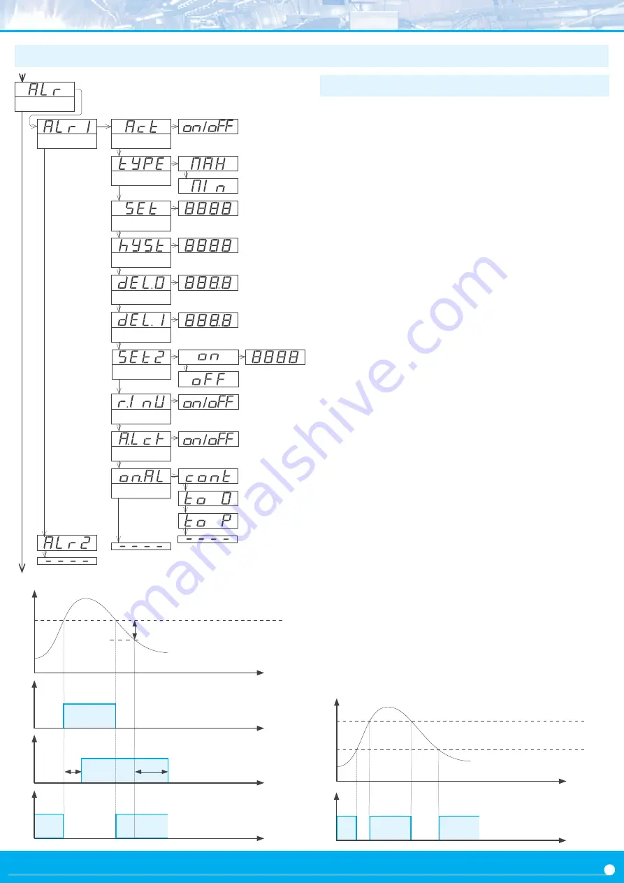 Fema S40-C1 User Manual Download Page 13