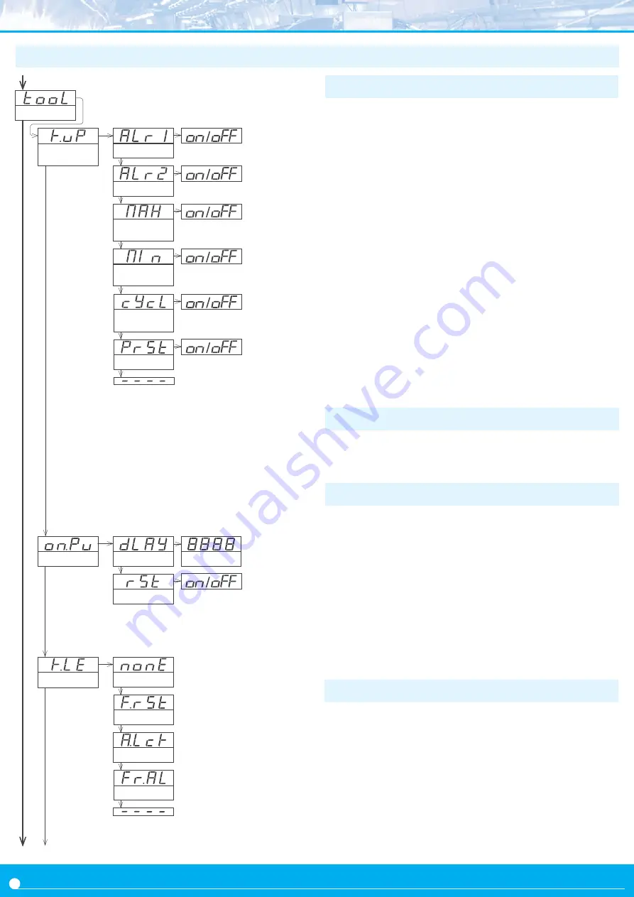 Fema S40-C1 User Manual Download Page 14