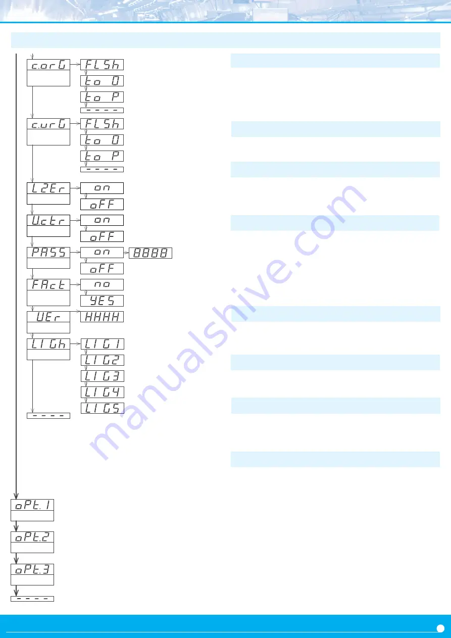 Fema S40-C1 User Manual Download Page 15