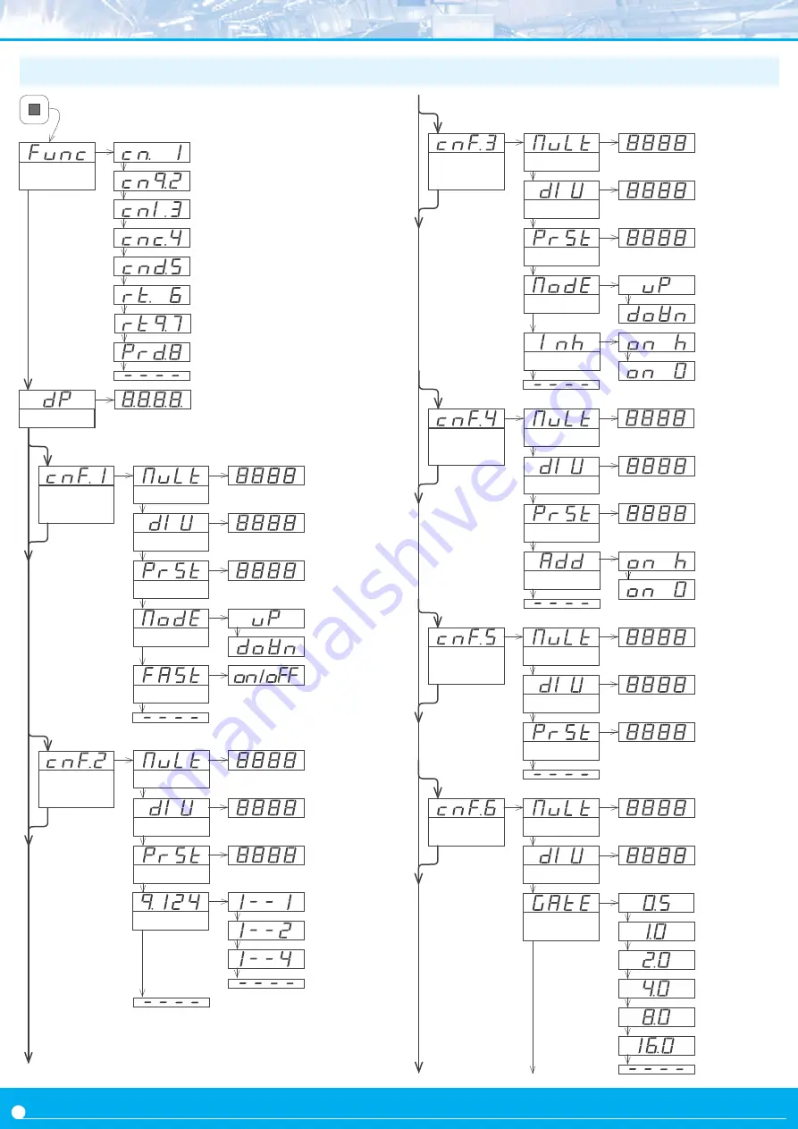 Fema S40-C1 User Manual Download Page 16