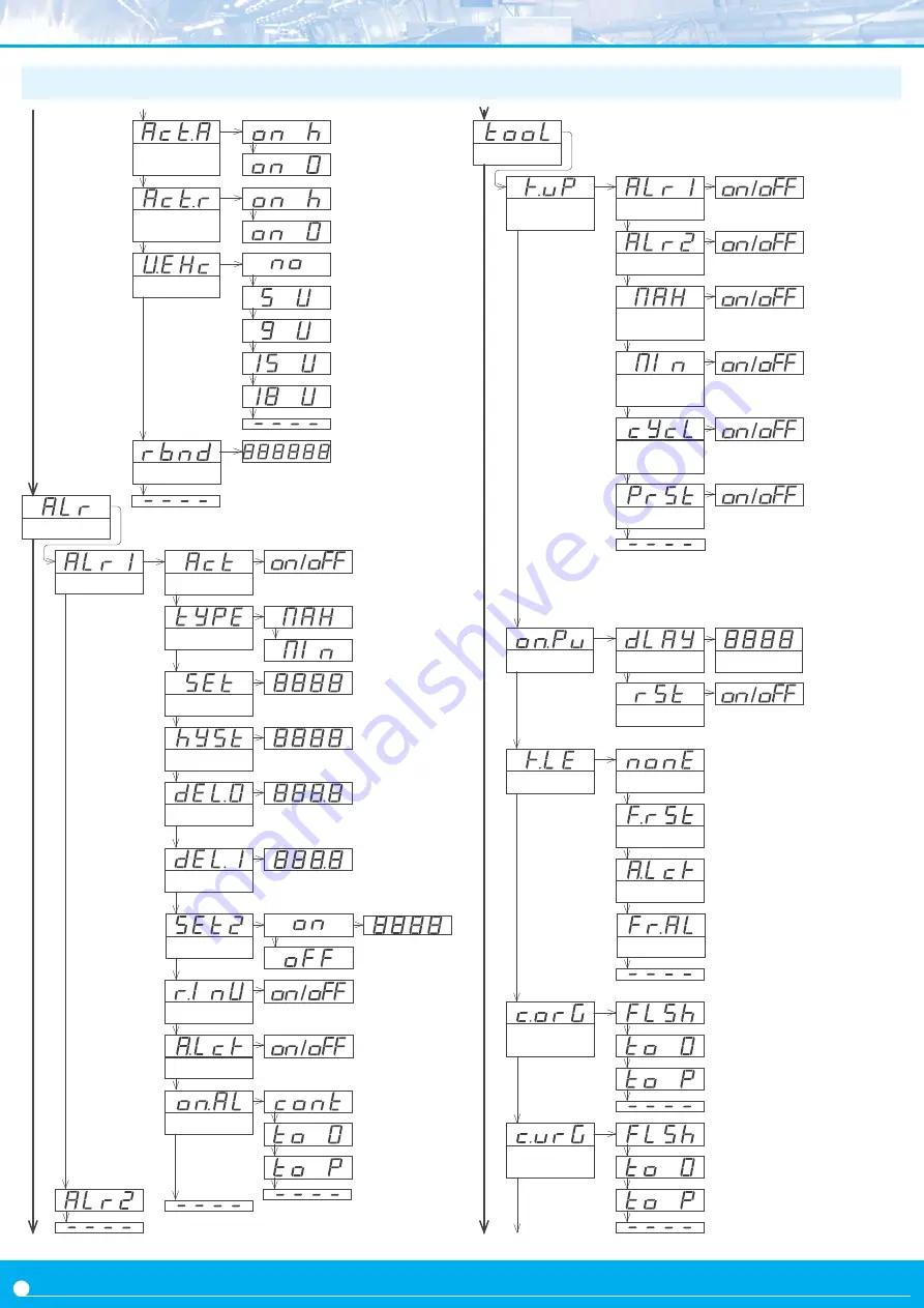 Fema S40-C1 User Manual Download Page 18