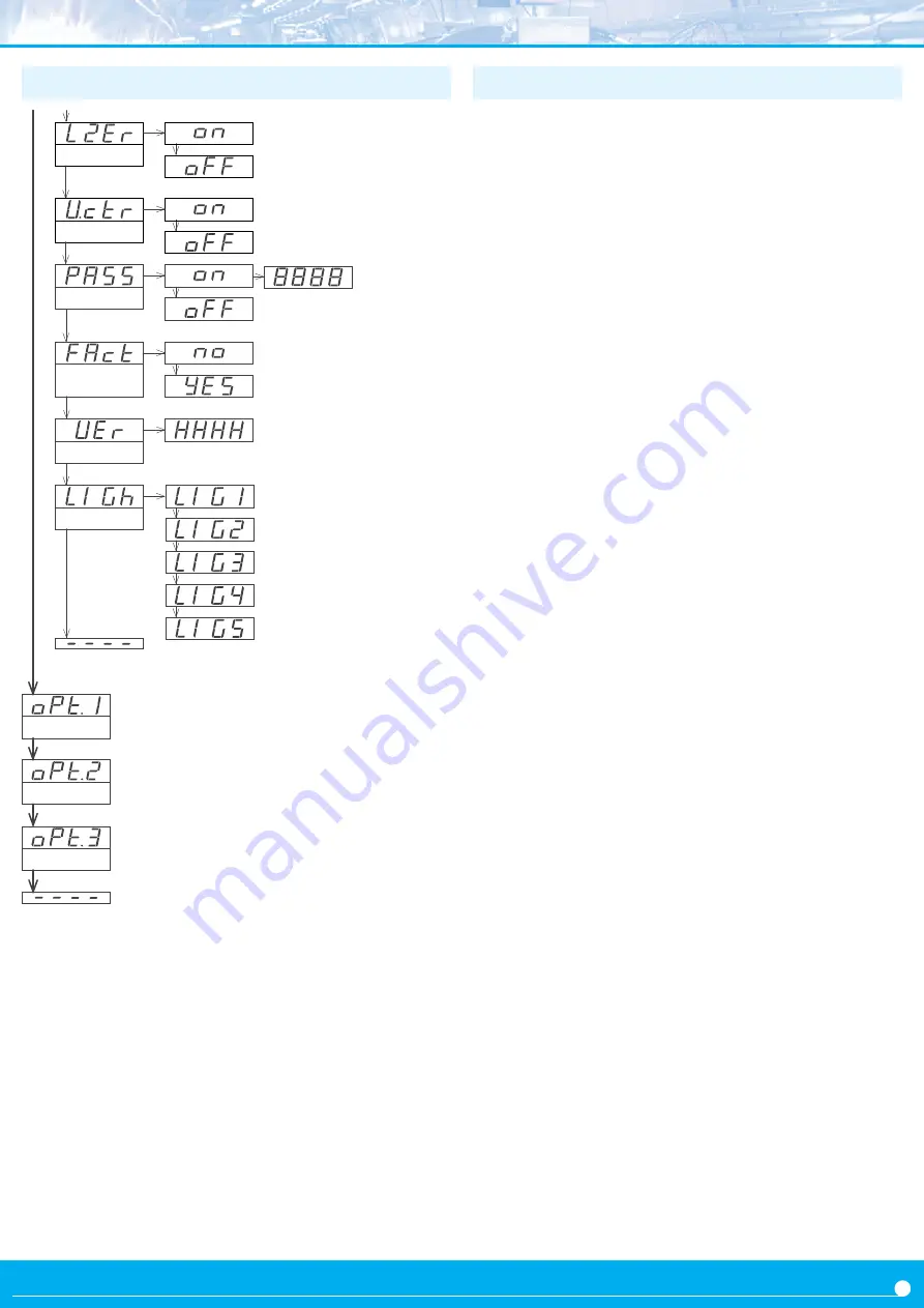 Fema S40-C1 User Manual Download Page 19