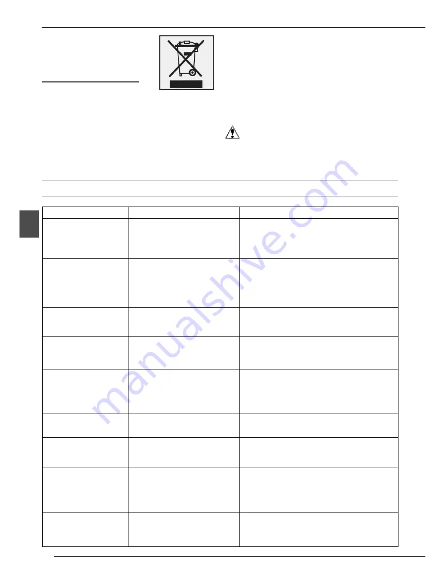 Femi 999 Instructions For Use And Maintenance Manual Download Page 38