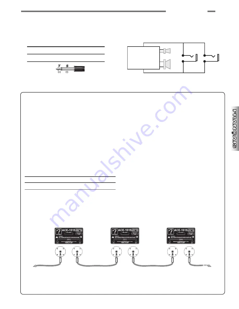 Fender 1515 Owner'S Manual Download Page 19