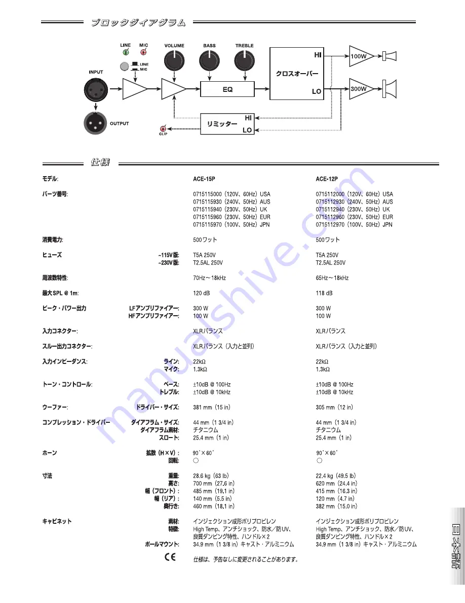 Fender ACE Series Owner'S Manual Download Page 37