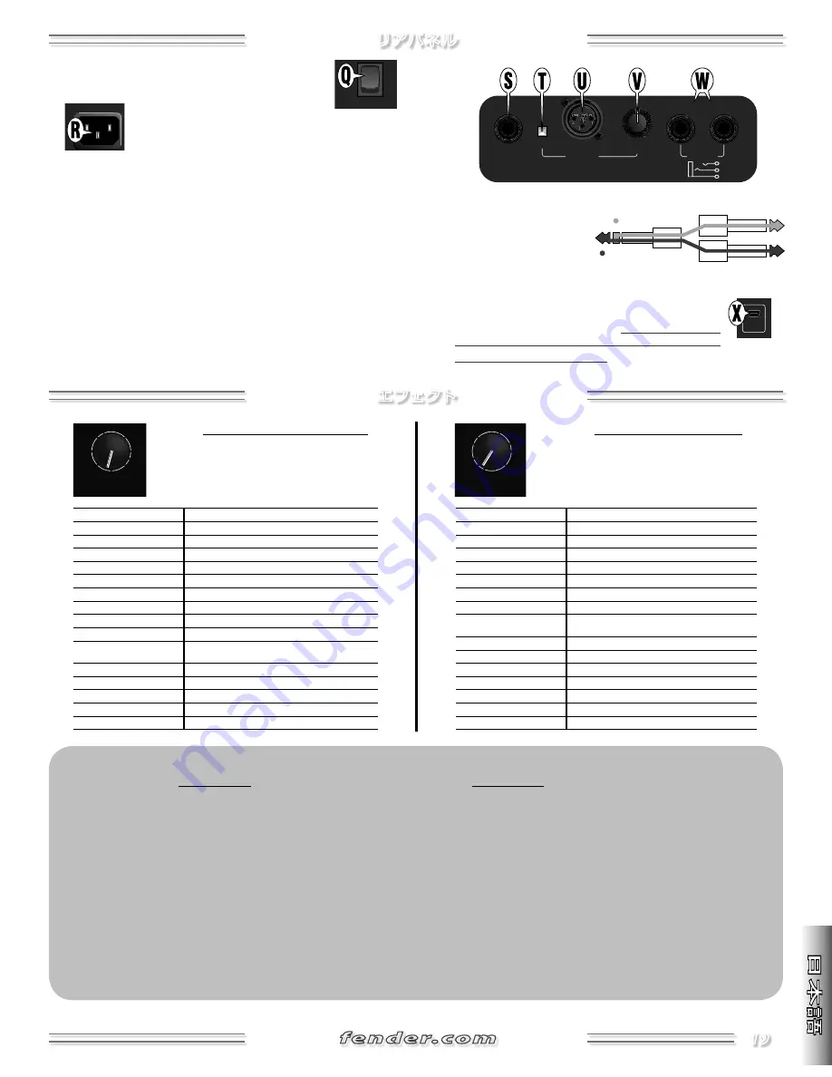 Fender Acoustasonic 100 Ower'S Manual Download Page 19