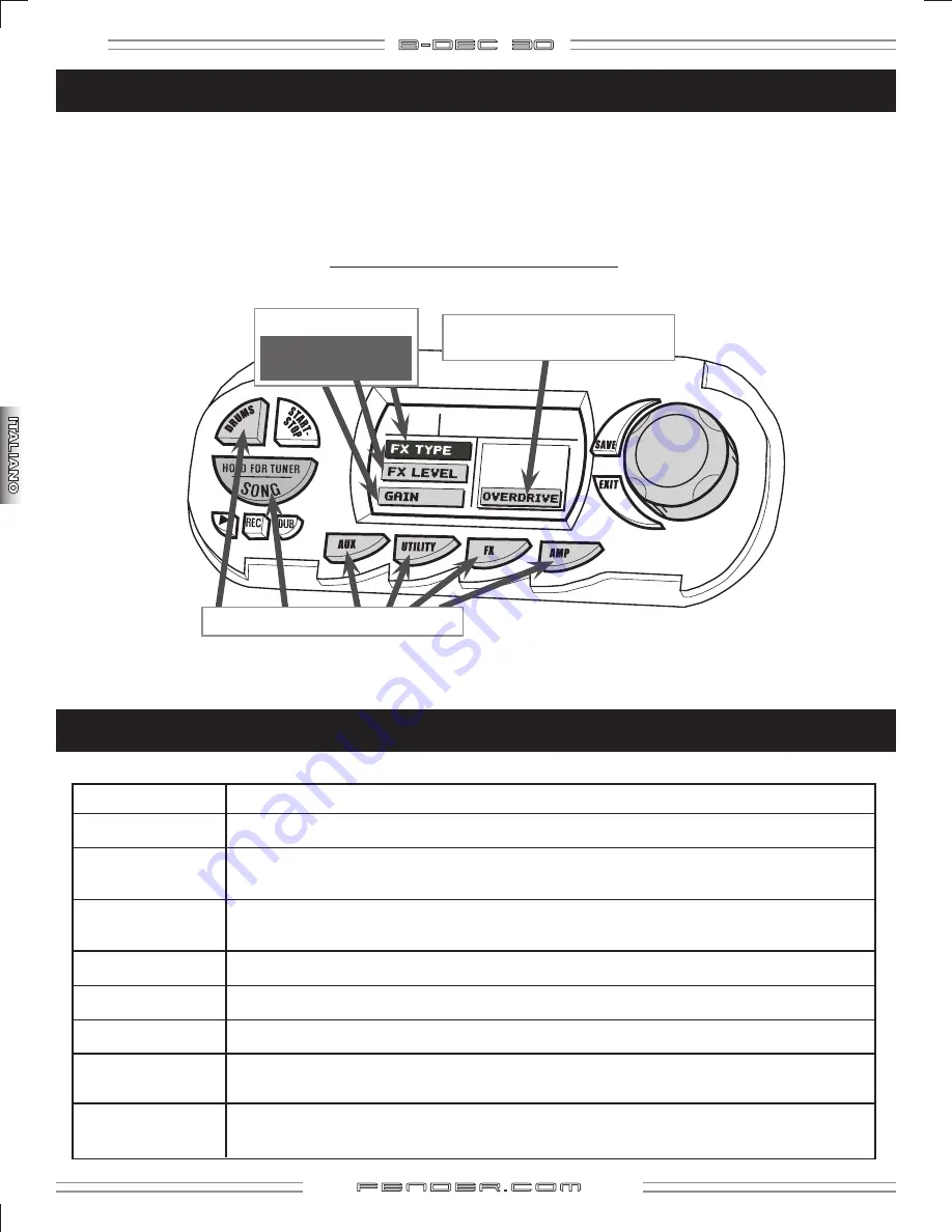 Fender Amp B-DEC 30 Owner'S Manual Download Page 74