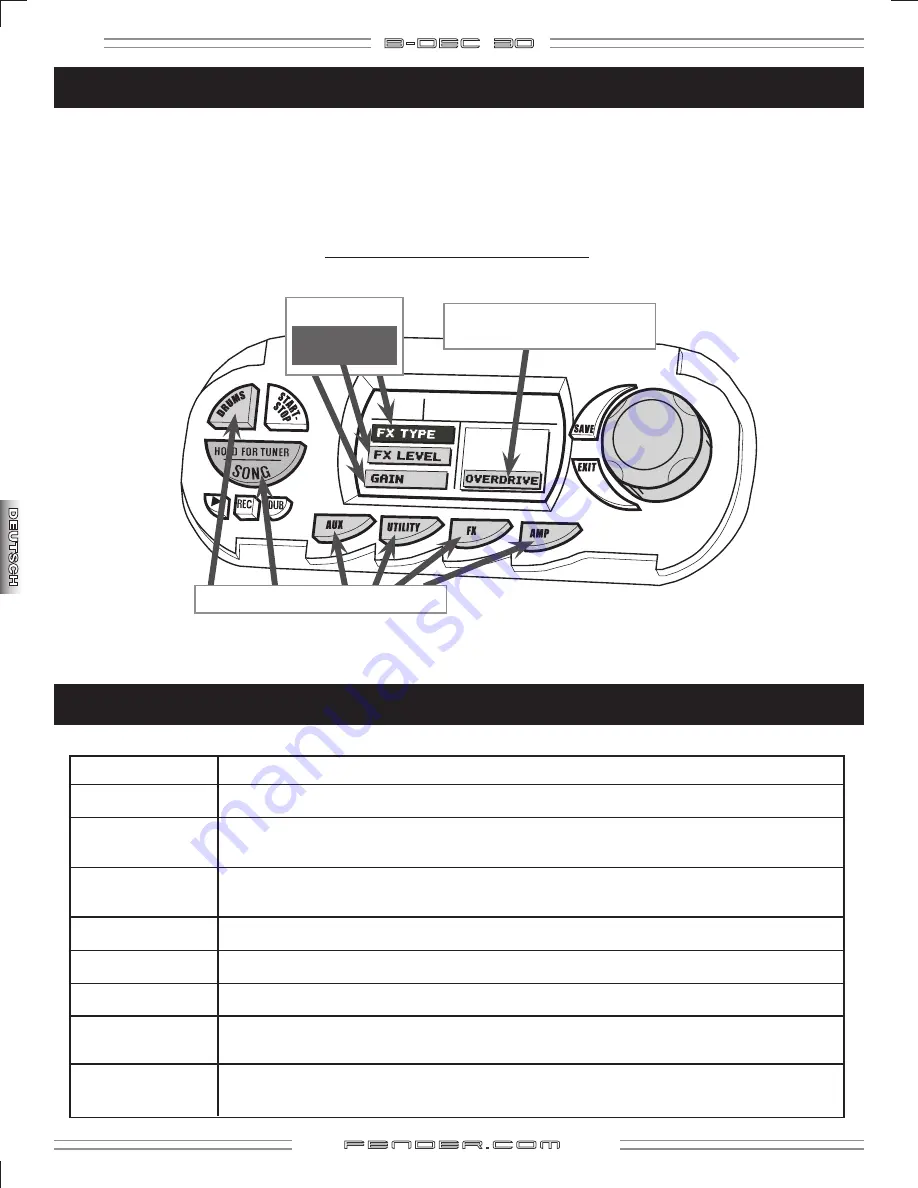 Fender Amp B-DEC 30 Скачать руководство пользователя страница 96