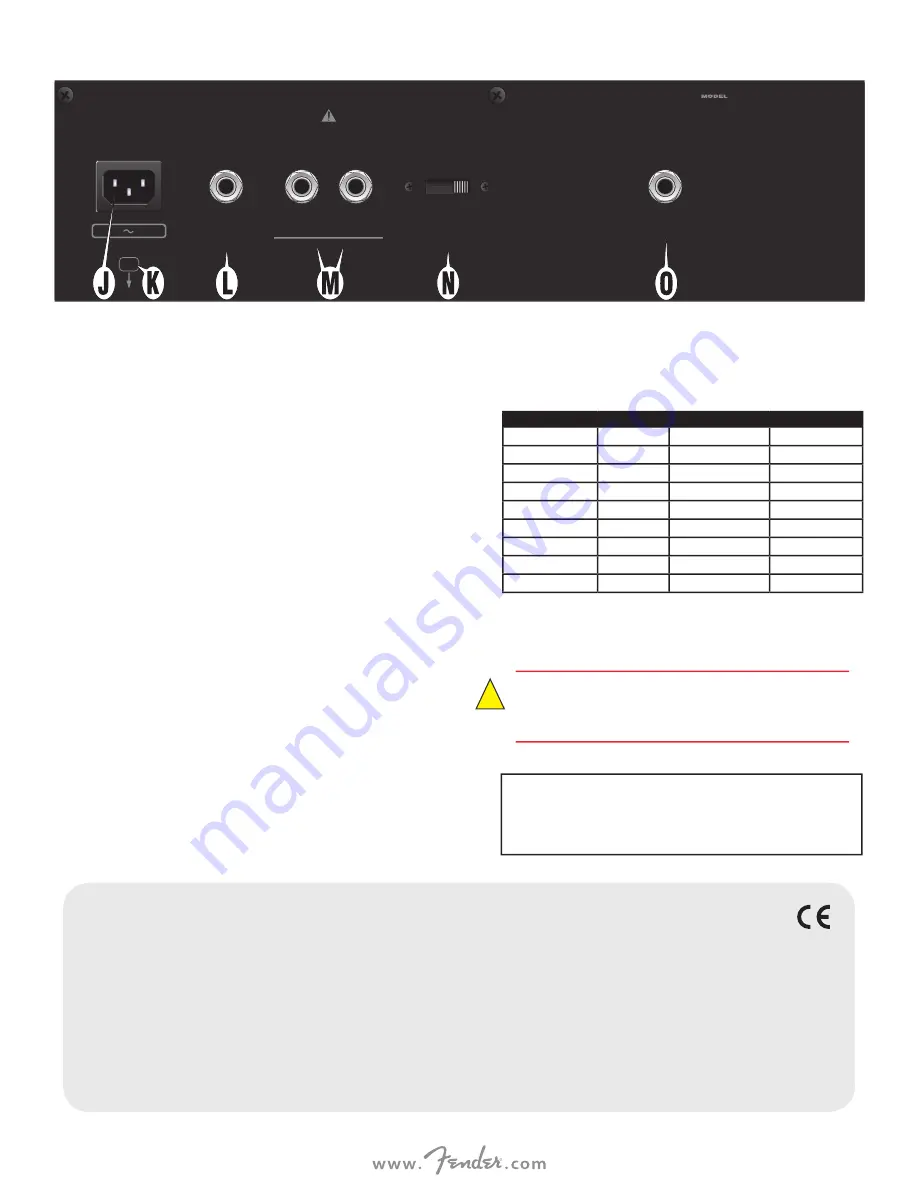 Fender BASSBREAKER 18/30 Owner'S Manual Download Page 3