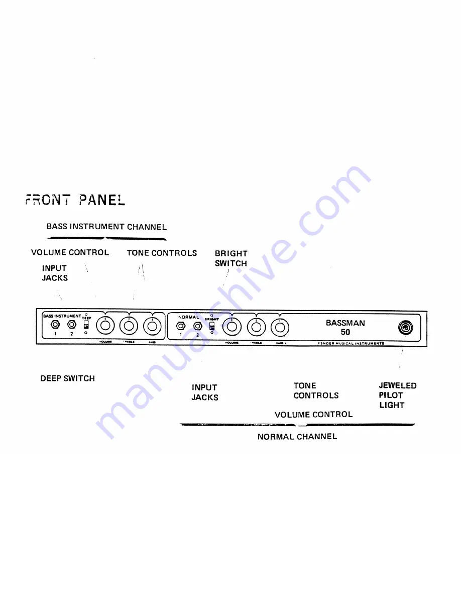 Fender Bassman 50 Owner'S Manual Download Page 4