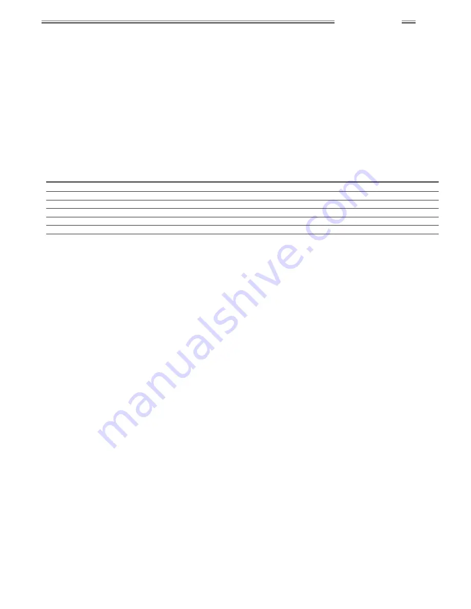 Fender CYBER-TWIN SE Manual Download Page 31