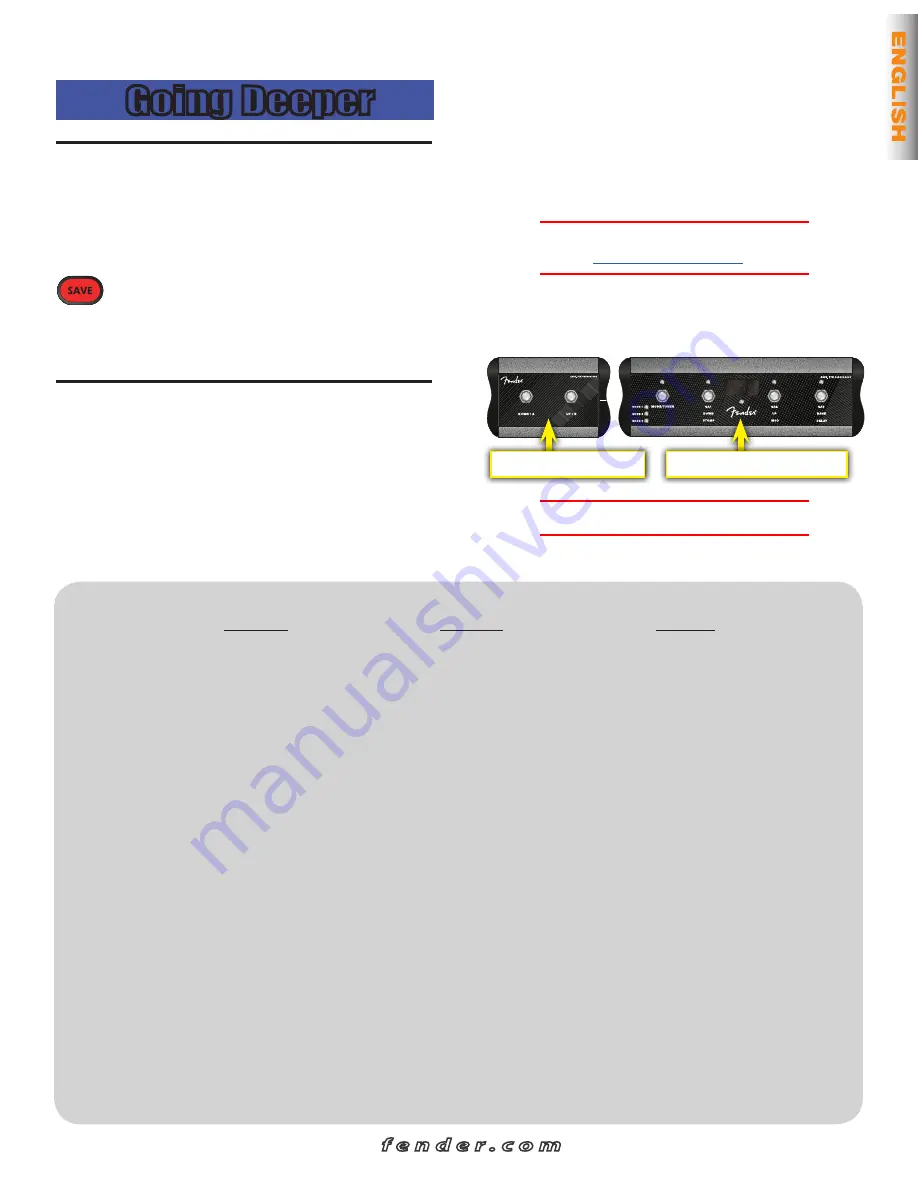 Fender III Quick Start Manual Download Page 7