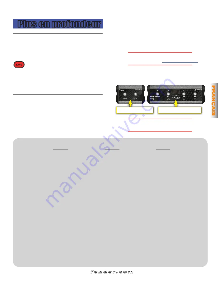 Fender III Quick Start Manual Download Page 11