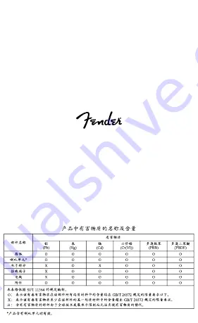 Fender LEVEL SET BUFFER Quick Manual Download Page 8