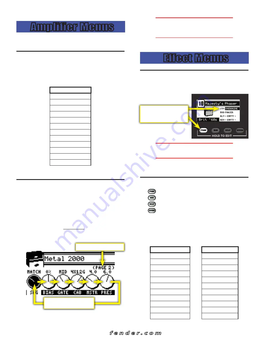 Fender MUSTANG I/II Owner'S Manual Download Page 3