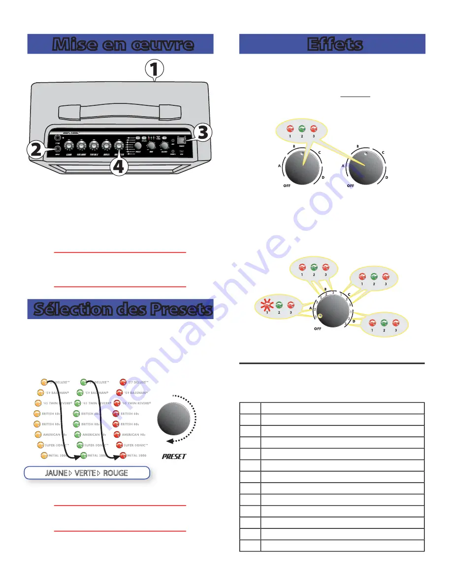 Fender Mustang v.2 Quick Start Manual Download Page 6