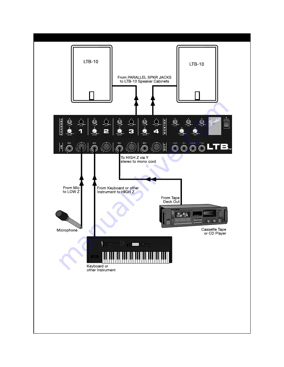 Fender P/N 051923 Скачать руководство пользователя страница 8