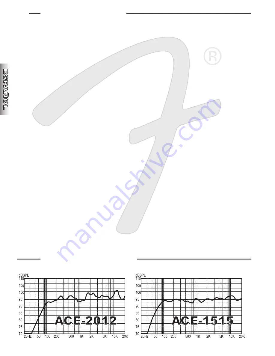 Fender PASSPORT ACE-1515 Owner'S Manual Download Page 14