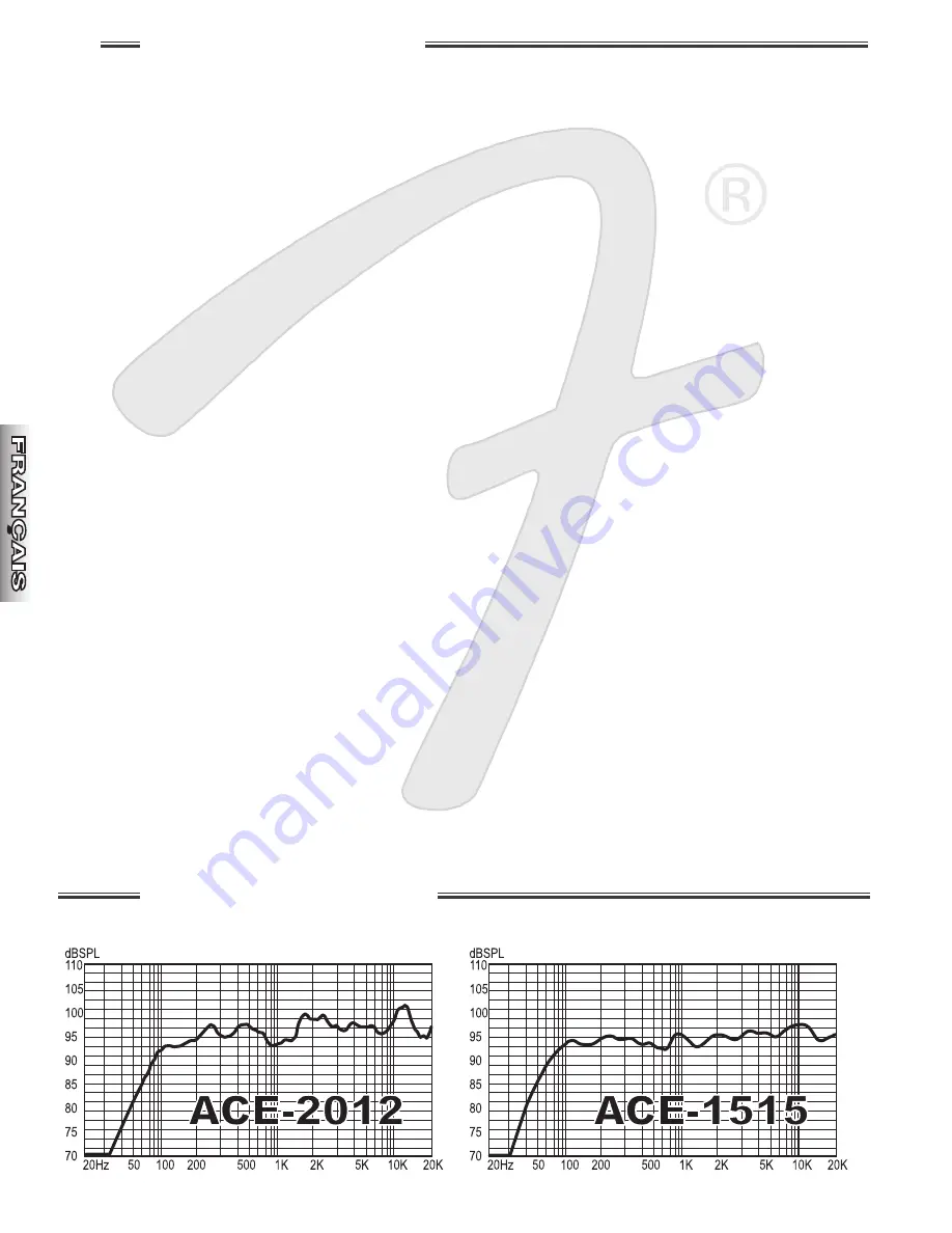 Fender PASSPORT ACE-1515 Owner'S Manual Download Page 18