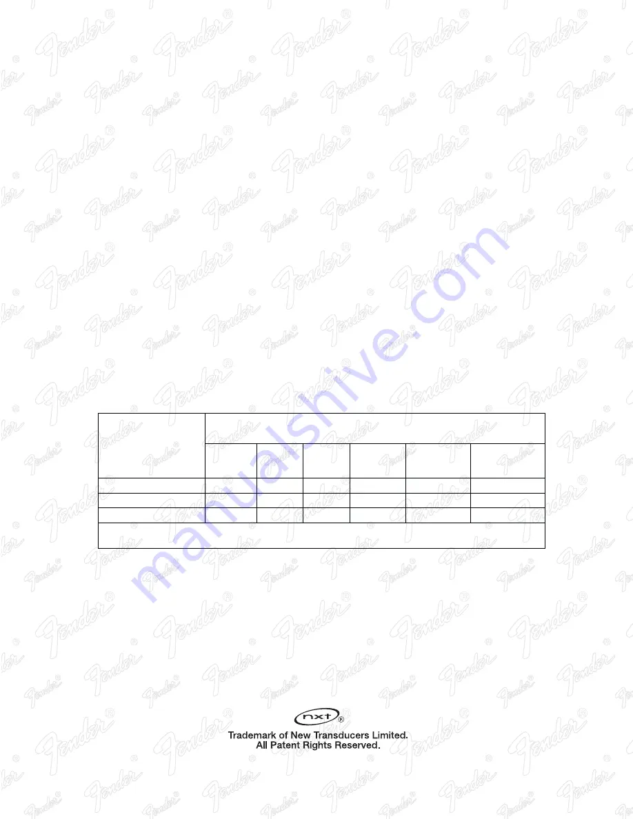 Fender Passport Executive PR 692 Owner'S Manual Download Page 20