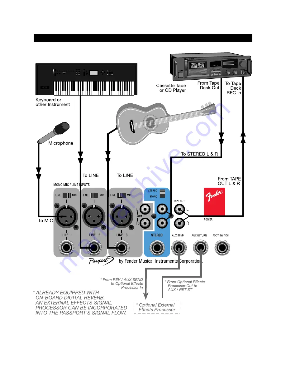 Fender PASSPORT P150 Owner'S Manual Download Page 14