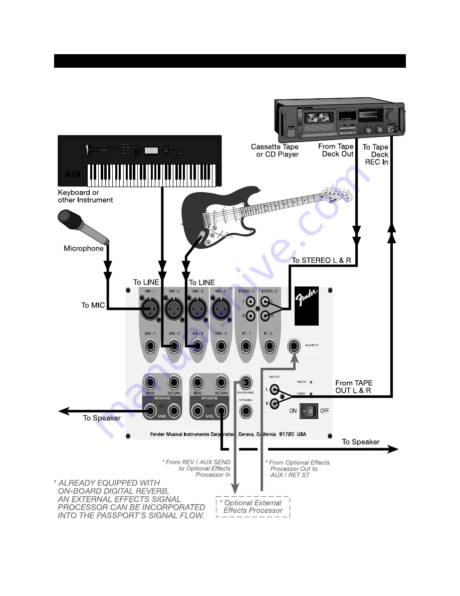 Fender PASSPORT P250 Owner'S Manual Download Page 14