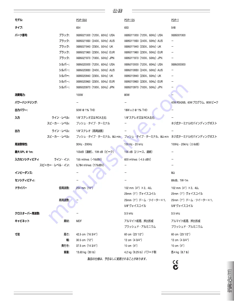 Fender PASSPORT PDP-1 Owner'S Manual Download Page 37