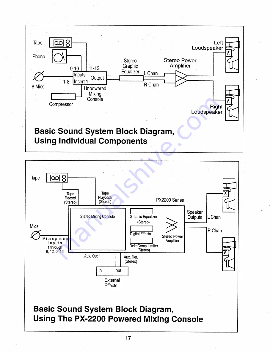 Fender PX-2208 Owner'S Manual Download Page 17