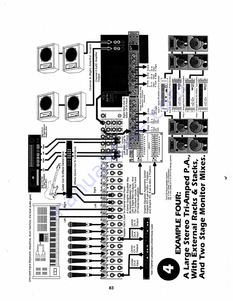 Fender PX-2208 Owner'S Manual Download Page 83