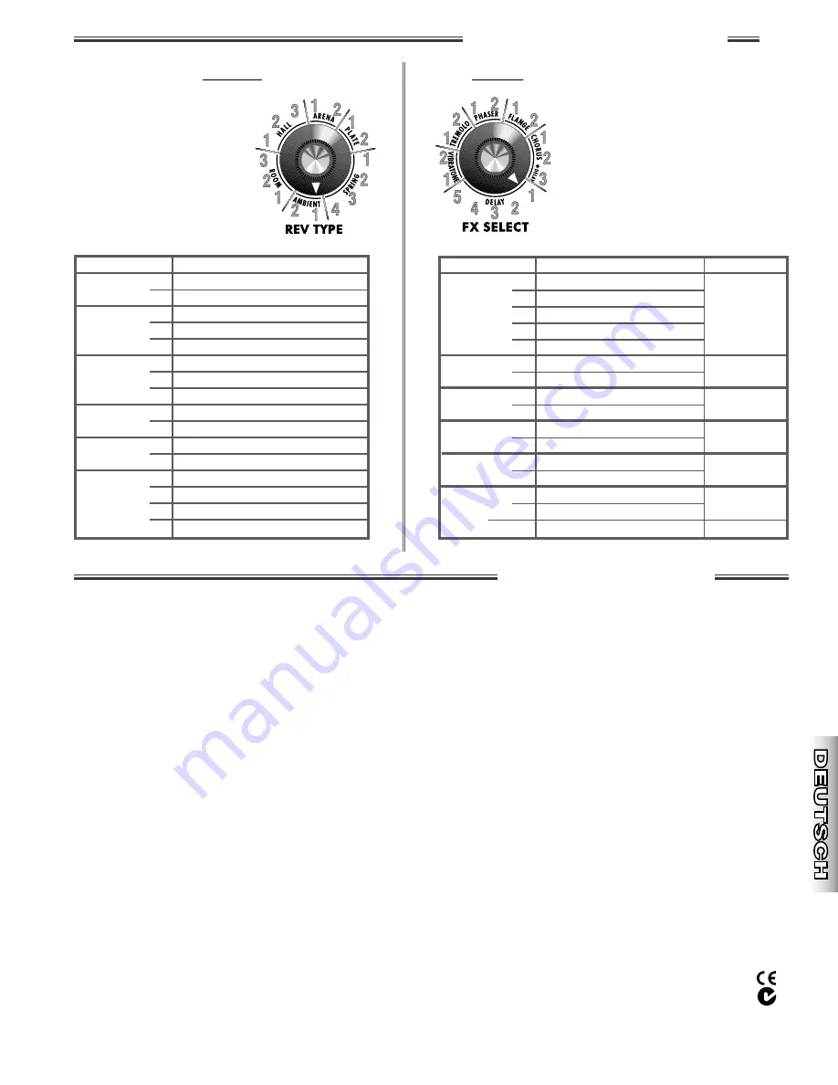 Fender Stage 160 Instruction Manual Download Page 15