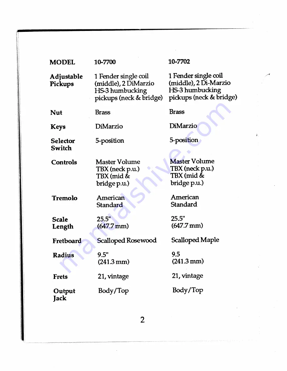 Fender U.S. Signature series User Manual Download Page 4