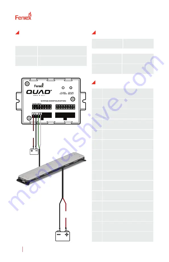 Feniex FUSION-S FS-0320 Скачать руководство пользователя страница 4