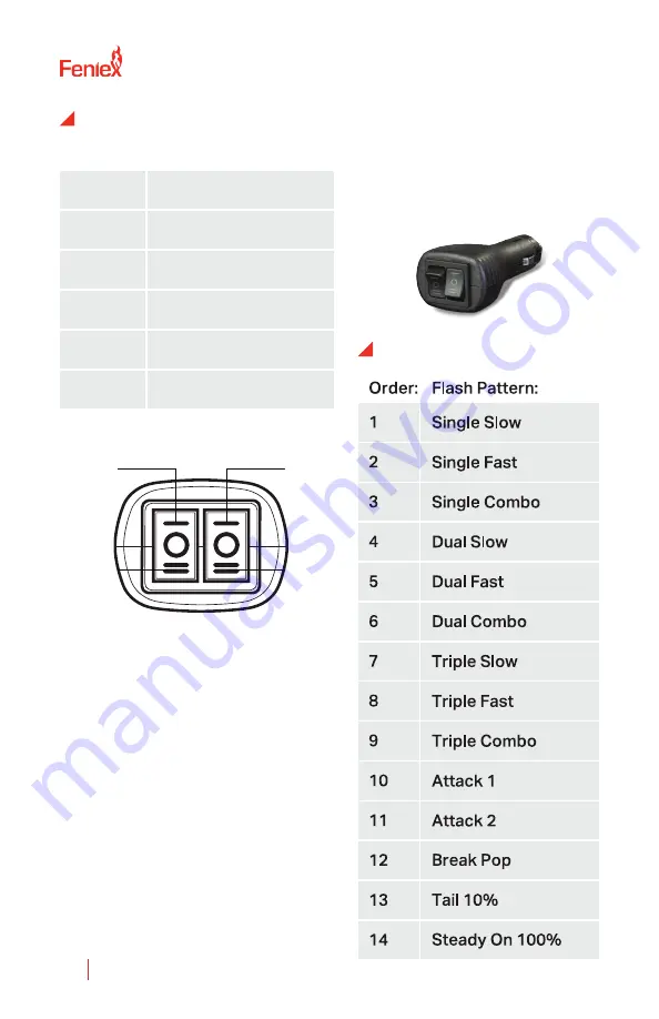 Feniex FUSION-S FS-2116 Instruction Manual Download Page 4