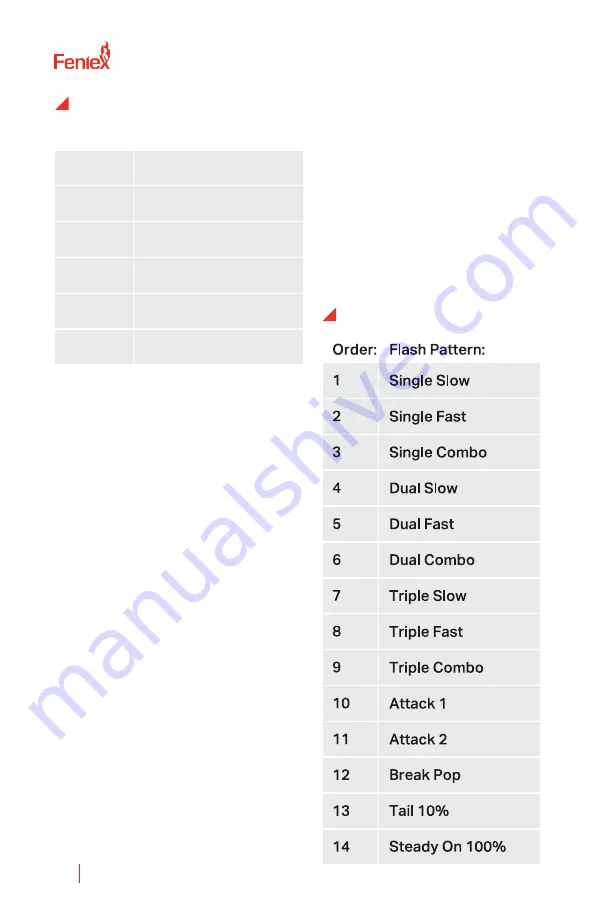 Feniex QUAD 200 LIGHTSTICK Manual Download Page 4