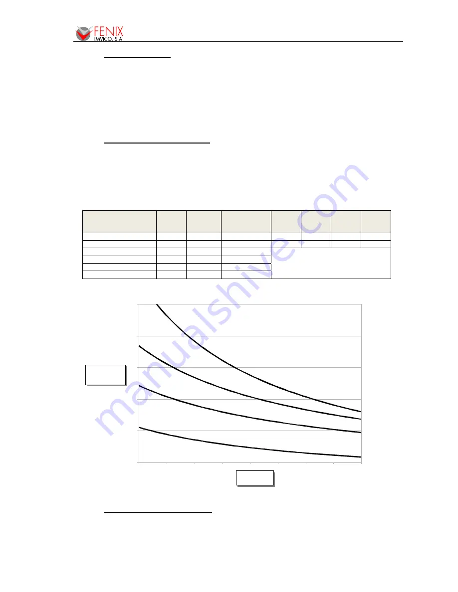 Fenix Imvico EPC1200 Series Operation Manual Download Page 8