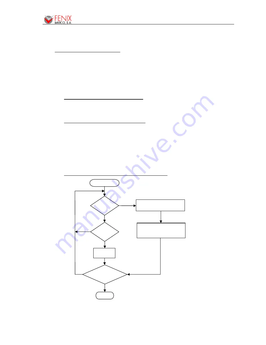 Fenix Imvico EPC1200 Series Operation Manual Download Page 24