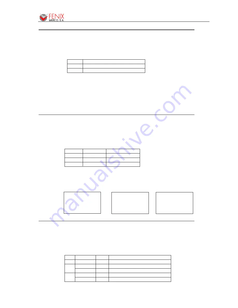 Fenix Imvico EPC1200 Series Operation Manual Download Page 33