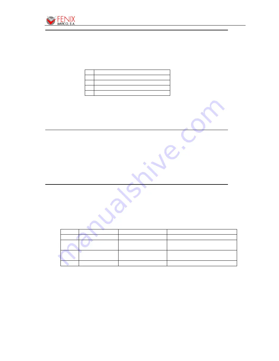 Fenix Imvico EPC1200 Series Operation Manual Download Page 38