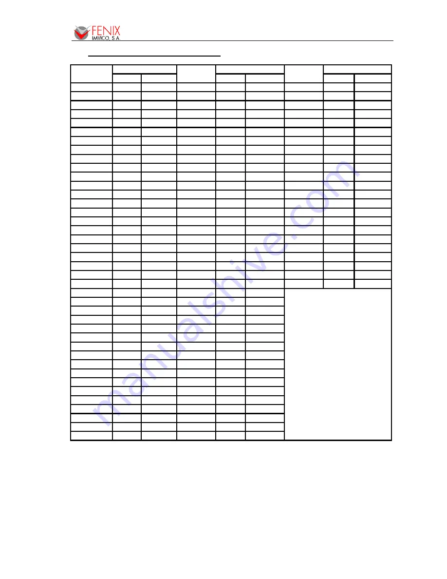 Fenix Imvico EPC1200 Series Operation Manual Download Page 50