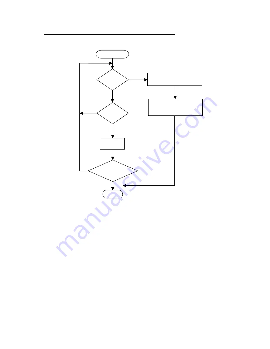 Fenix Imvico TK51 Series Operation Manual Download Page 35