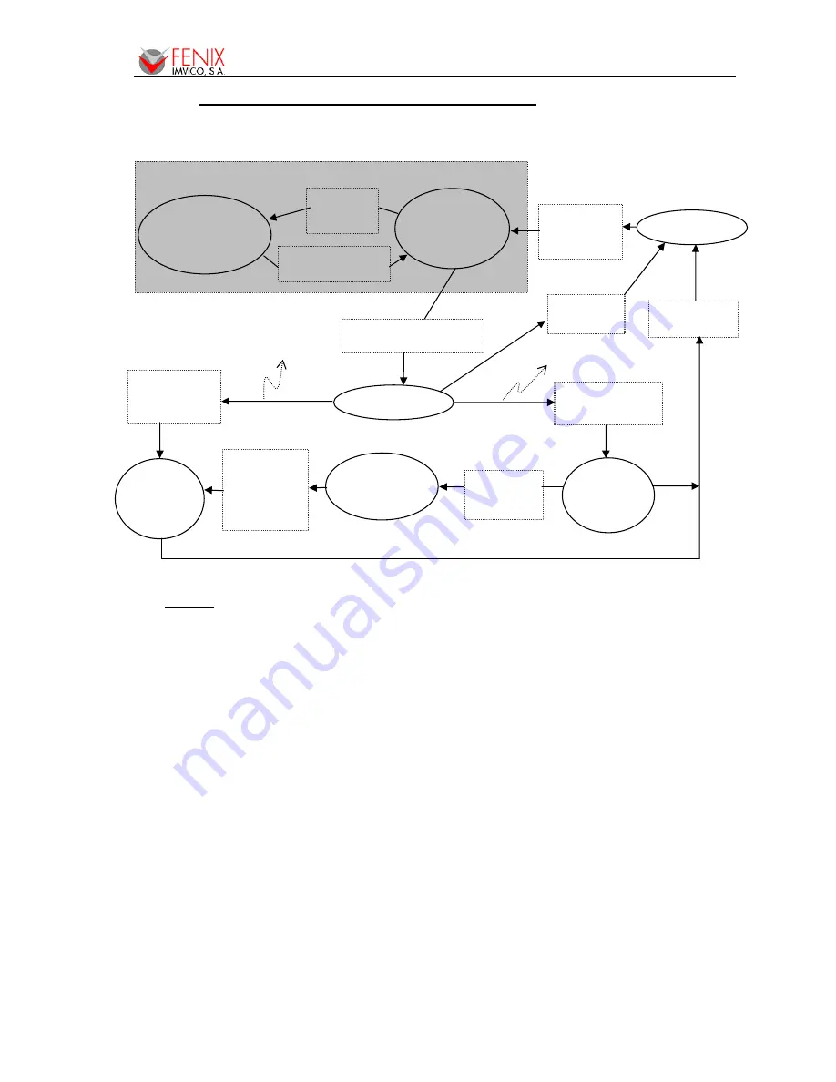 Fenix EPC1200 Operation Manual Download Page 25