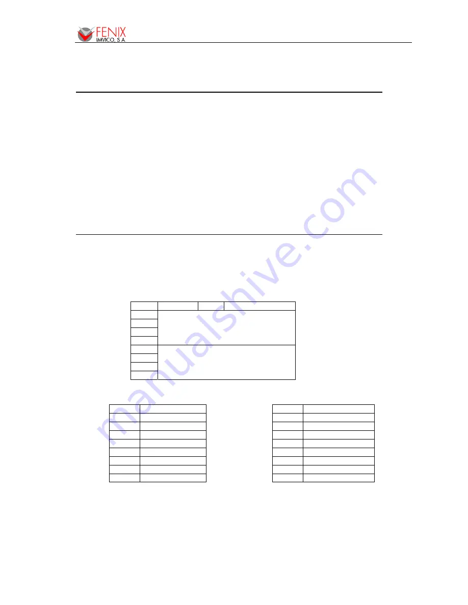 Fenix EPC1200 Operation Manual Download Page 35