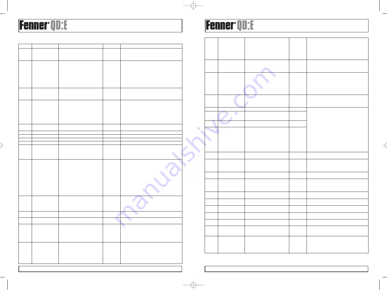 Fenner QD:E Series Installation And Operating Instructions Manual Download Page 7