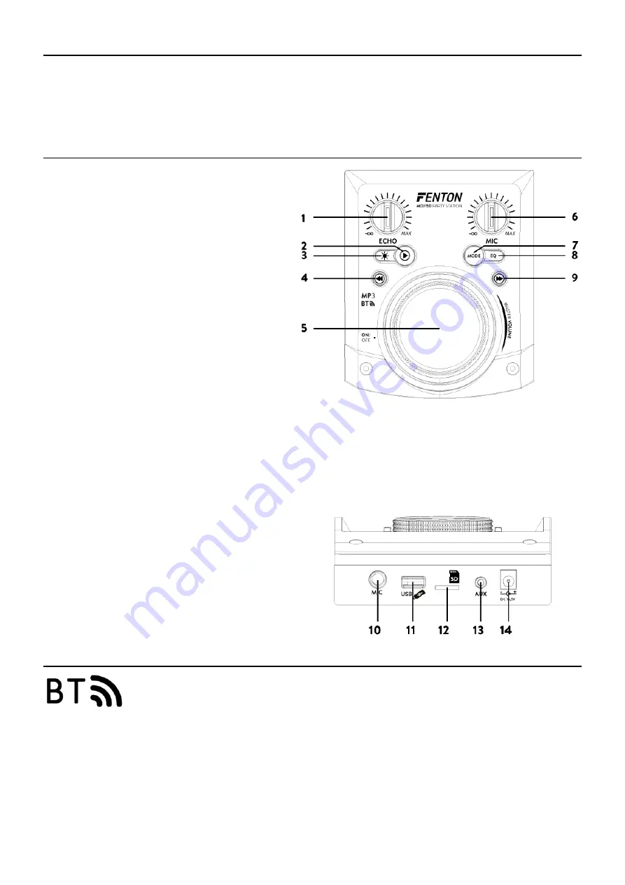 Fenton MDJ150 Instruction Manual Download Page 7