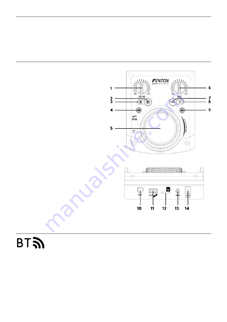 Fenton MDJ150 Скачать руководство пользователя страница 9