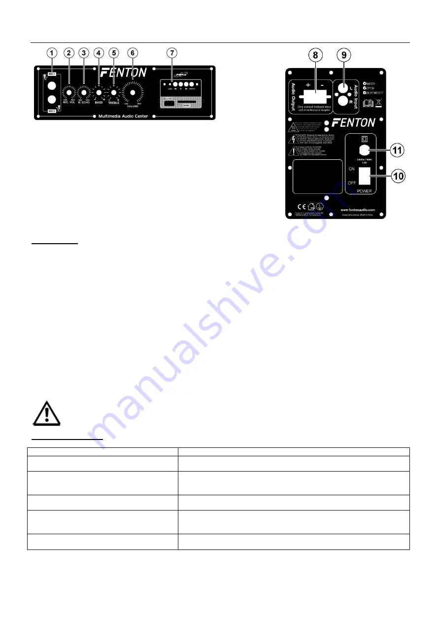 Fenton SPB Series Instruction Manual Download Page 4