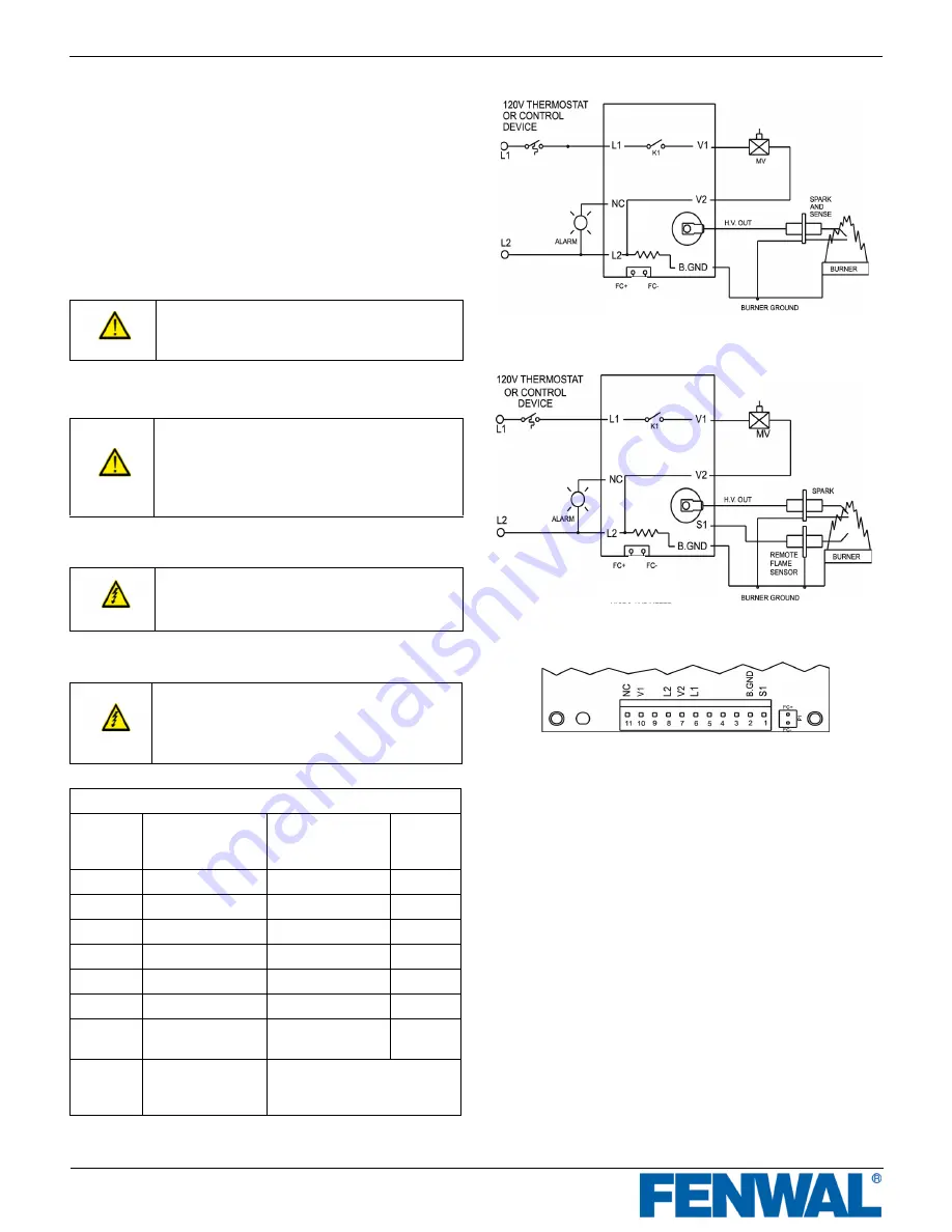 Fenwal 35-70 Series Manual Download Page 3